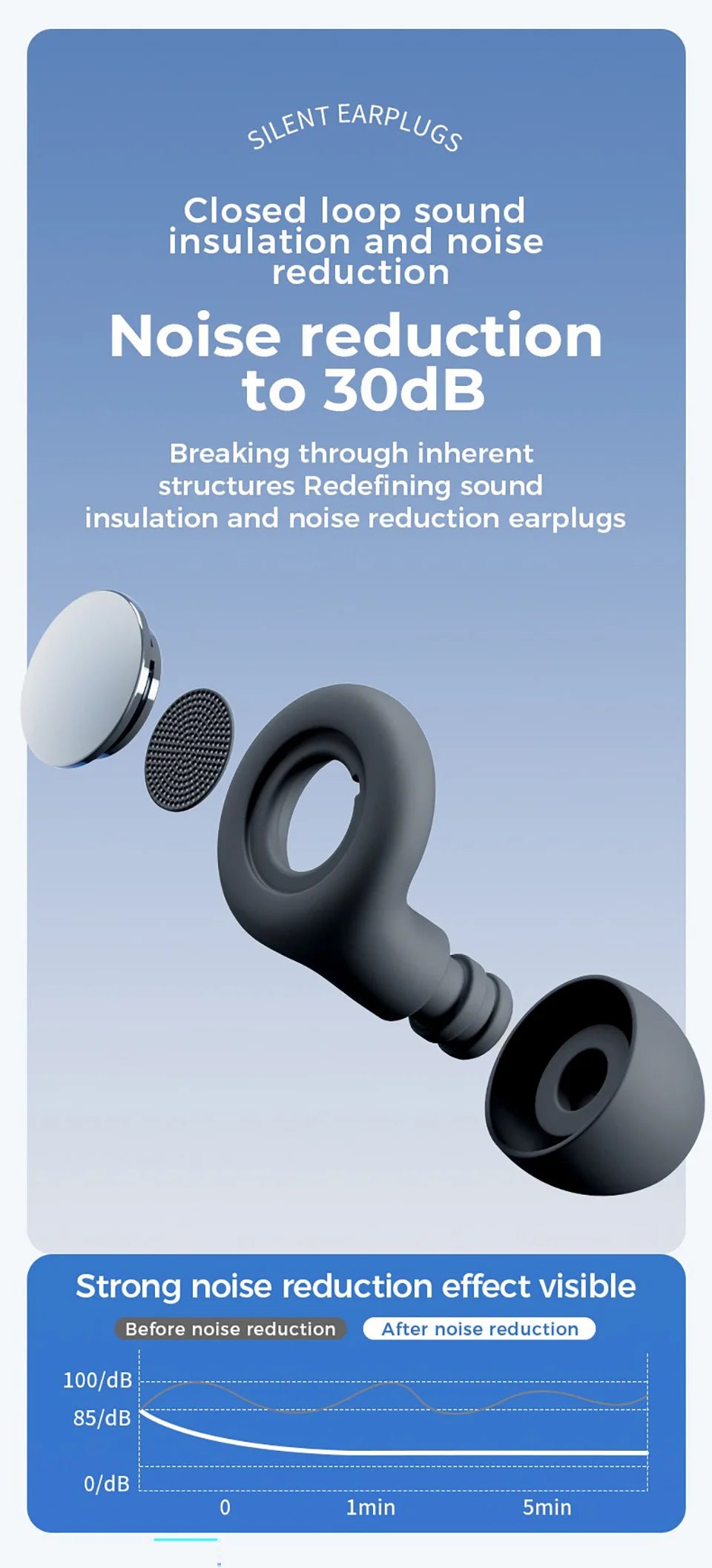 Noise Reduction Ear Plugs